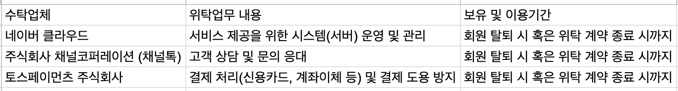 개인정보 위탁처리 기관 및 위탁업무 내용 표